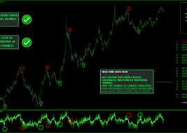 N.I.Z.E.N Forex Indicator Software  Mt4 - $7.00