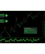 N.I.Z.E.N Forex Indicator Software  Mt4 - $7.00