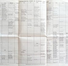 Painters 1250-1967 Chronological Chart Antique Frameable Poster 22 x 17.... - £39.10 GBP