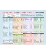 Glycemic Index, Glycemic Load, Food List Chart, printable planner, digit... - £3.20 GBP