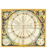 Decorative medieval star chart  astrology 8 - £24.50 GBP+