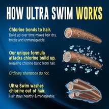 Ultra Swim Chlorine Removal &amp; Hard Water Treatment Moisturizing Shampoo,... - $3.99