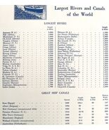 Largest Rivers And Ship Canals Of The World Chart 1938 Nautical Print DWU7 - $551.77 MXN