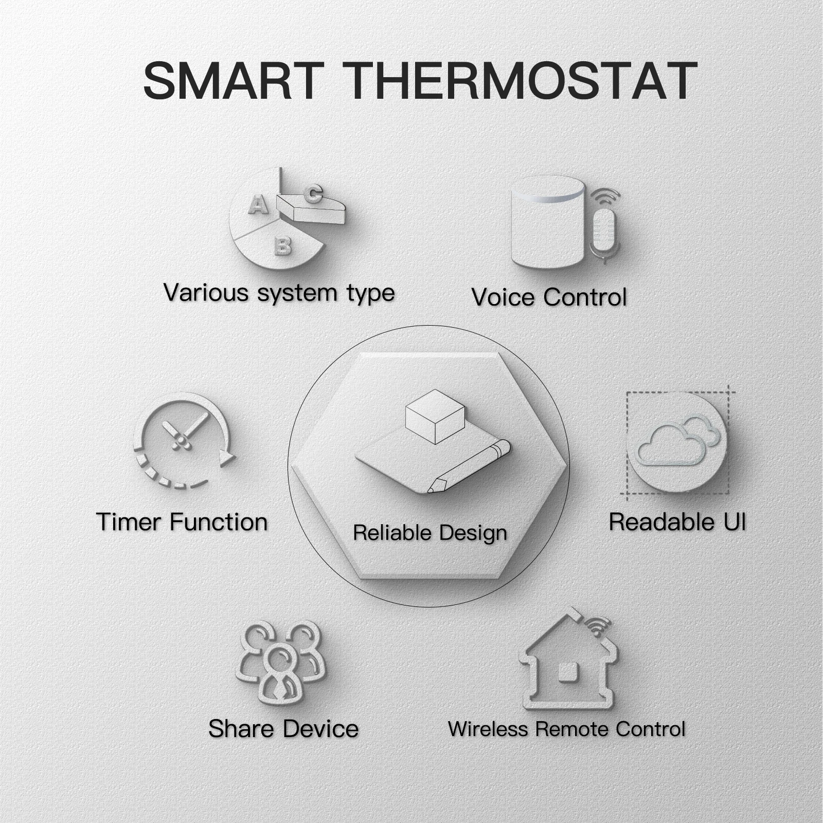 House Home Smart WiFi Thermostat Temperature Controller Water Electric Warm Floo - £41.76 GBP