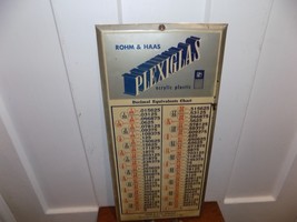 Vintage Plexiglas Decimal Equivalent Chart Tin Over Cardboard Sign - $74.25