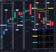Options Strategies - Selling Covered Calls and Puts with Alerts for TradingView - £39.09 GBP