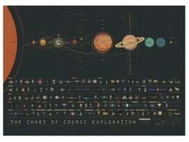 The Chart of Cosmic Exploration Aircraft Trajectory Diagram Classic Retro Kraft  - £8.38 GBP