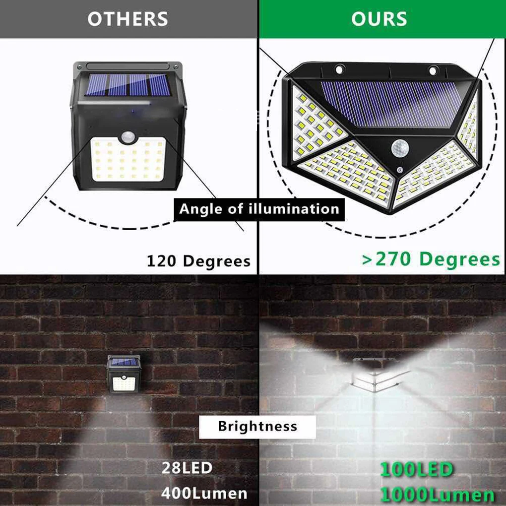 Waterproof Human Body Infrared Light Solar  Wall Lamp Outdoor Garden Light 100 L - £101.98 GBP