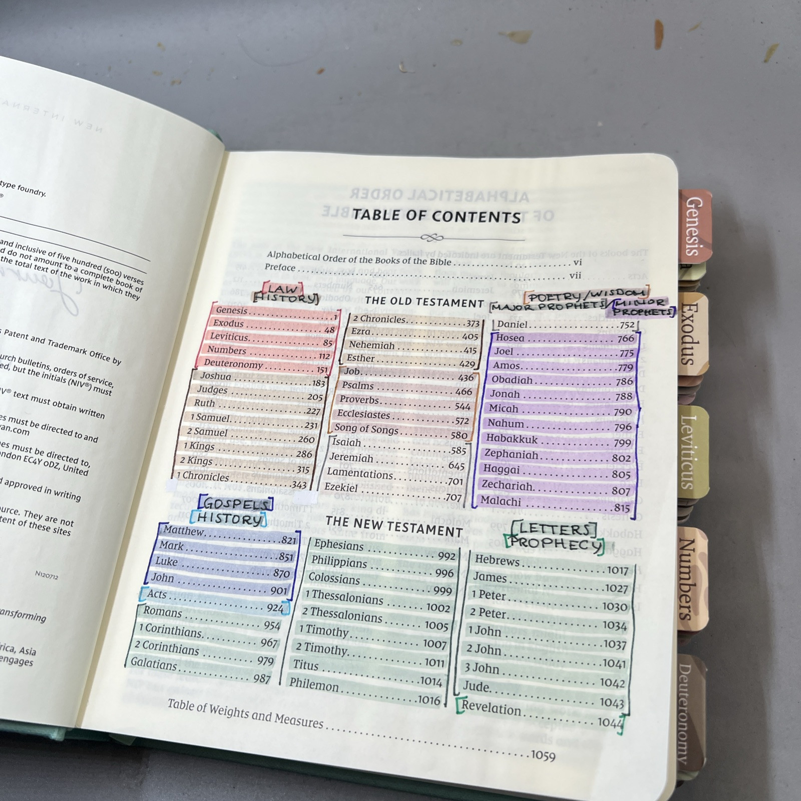 NIV Journal the Word Bible, Double-Column, Cloth over Board, Red Letter Edition, Item image 9