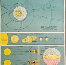 Solar System Diagrams Lithograph 1909 Hammond Art Print LGADMap - £32.22 GBP