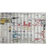 History of the Bible Text Timeline Poster - €55,24 EUR