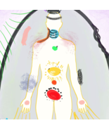 Aura and Chakra Scan with Intuitive Drawing - Intuitive Light Energy Reading  - £36.80 GBP