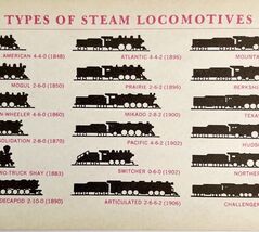 1961 Whyte&#39;s Classification Of  Steam Locomotives Train Railroad Print C... - $37.50