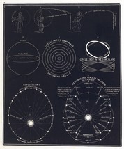 12230.Decor Poster.Vintage Interior wall art design.Solar System.Astrology chart - £13.39 GBP+