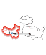 HTTPS VPN server &amp; client w/ WiFi hotspot to break through censorship fi... - $337.84 CAD