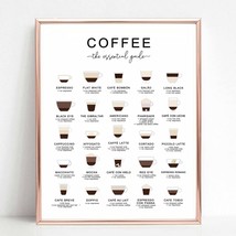 Coffee Types Poster, Coffee Guide Print, Coffee Wall Art, Coffee Cup Print, - £28.27 GBP