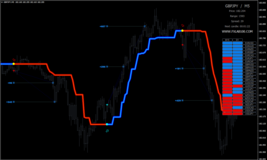 FX LAB Scalper Indicator –MT4 TRADING SOFTWARE - $7.00