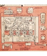1947 4 Tube Radio Schematic Short Wave Advertisement Electronics Vintage... - $376.75 MXN