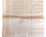 Vtg Maine Central Railroad Company Engineering Department Unused Payroll... - £14.16 GBP
