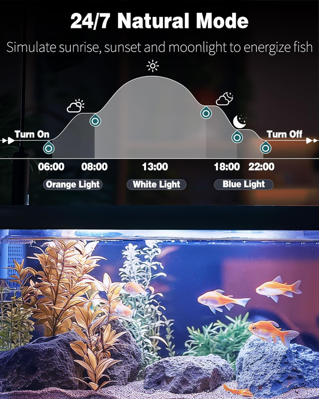 Pawfly 5 W Aquarium LED Light 8 Inch 24/7 Fish Tank Light with Full Spectrum Bri Item image 2