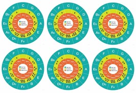 x6 6cm Circle Fifths Vinyl Sticker jazz music theory laptop classical 4ths study - £4.32 GBP