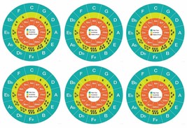 x6 6cm Circle Fifths Vinyl Sticker jazz music theory laptop classical 4t... - £4.08 GBP