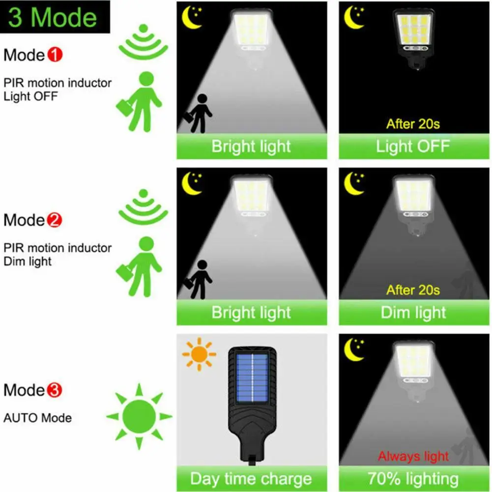 Outdoor Solar Street Lights Waterproof Solar Lamp With 3 Mode Motion PIR Motion - £6.23 GBP