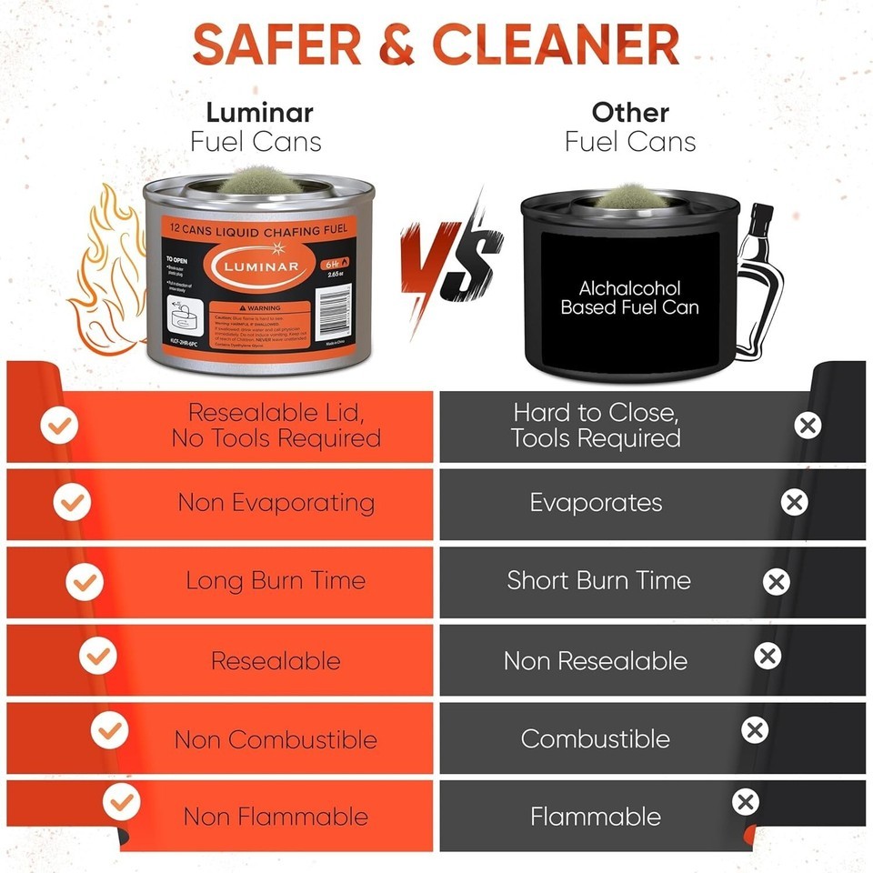 Non-Flammable Chafing Fuel Cans - 12-Pack, Resalable, 6 Hour for Safe Catering Item image 6