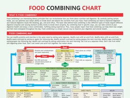 Food Combining Chart, digital download PDF, combining myths, food for he... - £3.12 GBP