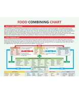 Food Combining Chart, digital download PDF, combining myths, food for he... - £3.20 GBP