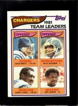 1982 Topps #223 Chuck MUNCIE/WILLIE BUCHANON/CHARLIE JOINER/GARY Johnson *X16296 - $1.47