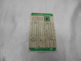 Old Vtg TRW GREENFIELD TAP &amp; DIE DIVISION TAP DRILL CHART ADVERTISING IN... - $19.79