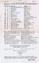 WQTW 1570 Latrobe PA VINTAGE December 20 1966 Music Survey Snoopy Red Ba... - £19.32 GBP