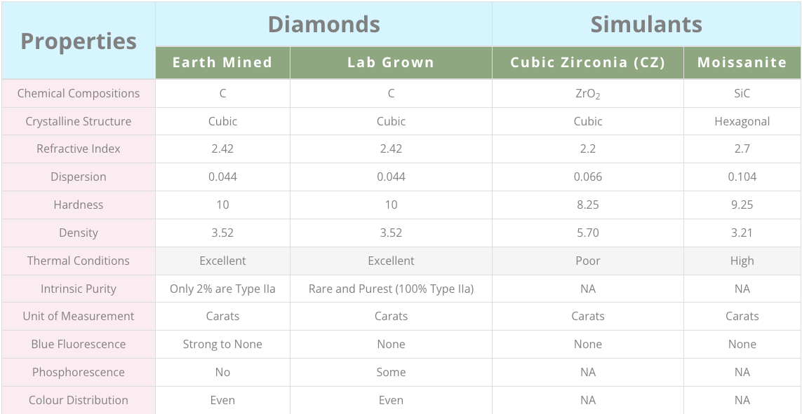 1.10 Ct ROUND Cut IGI Certified Lab Grown CVD Diamond D Color VVS2 Clarity STONE Item image 3