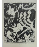 Dr Seuss art 11" x 8.25" Life Magazine page only Montmartre Paris Transp... - $161.99