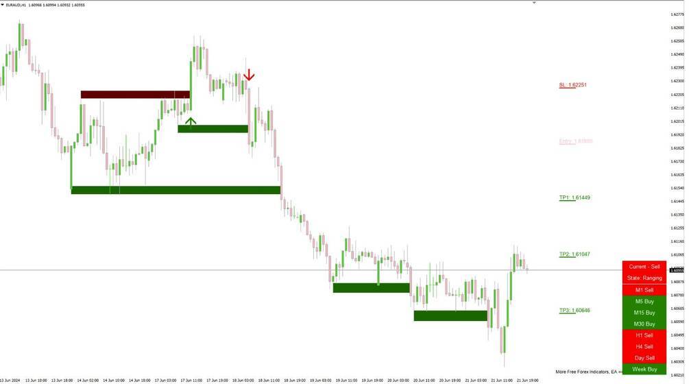 Noble Impulse forex Indicator V4 for MT4 - $5.60