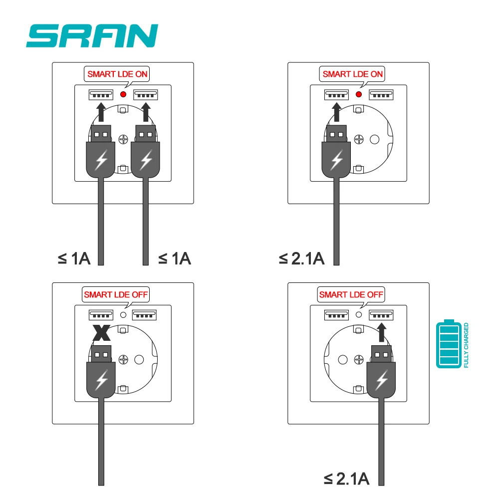 House Home SRAN EU power socket, socket with USB,5V 2A stainless steel panel 86m - £21.53 GBP