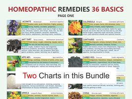 HOMEOPATHY Guide Chart, digital download PDF, homeopathy chart, basic ho... - £4.71 GBP