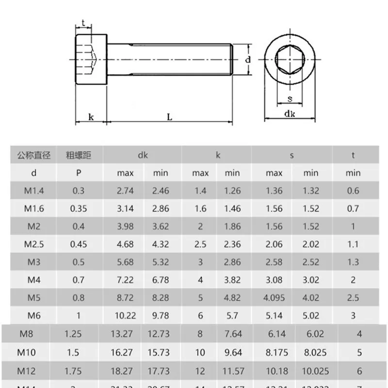 Sporting 5-50PCS DIN912 Grade 12.9 allen socket head screw M1.6 M2 M2.5 M3 M4 M5 - £23.46 GBP