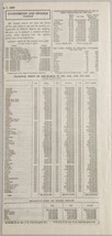 1920 Magazine Article National Debts of the World by Country 1913,1918 1... - $17.08