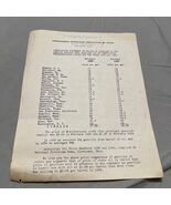 Independent Petroleum Association Of Texas 1929 Statement On Gas Prices - $20.07