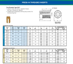3000pcs PPB-M5-1 Press In Threaded Inserts Brass Thru-Threaded Insert Nuts PCB image 3