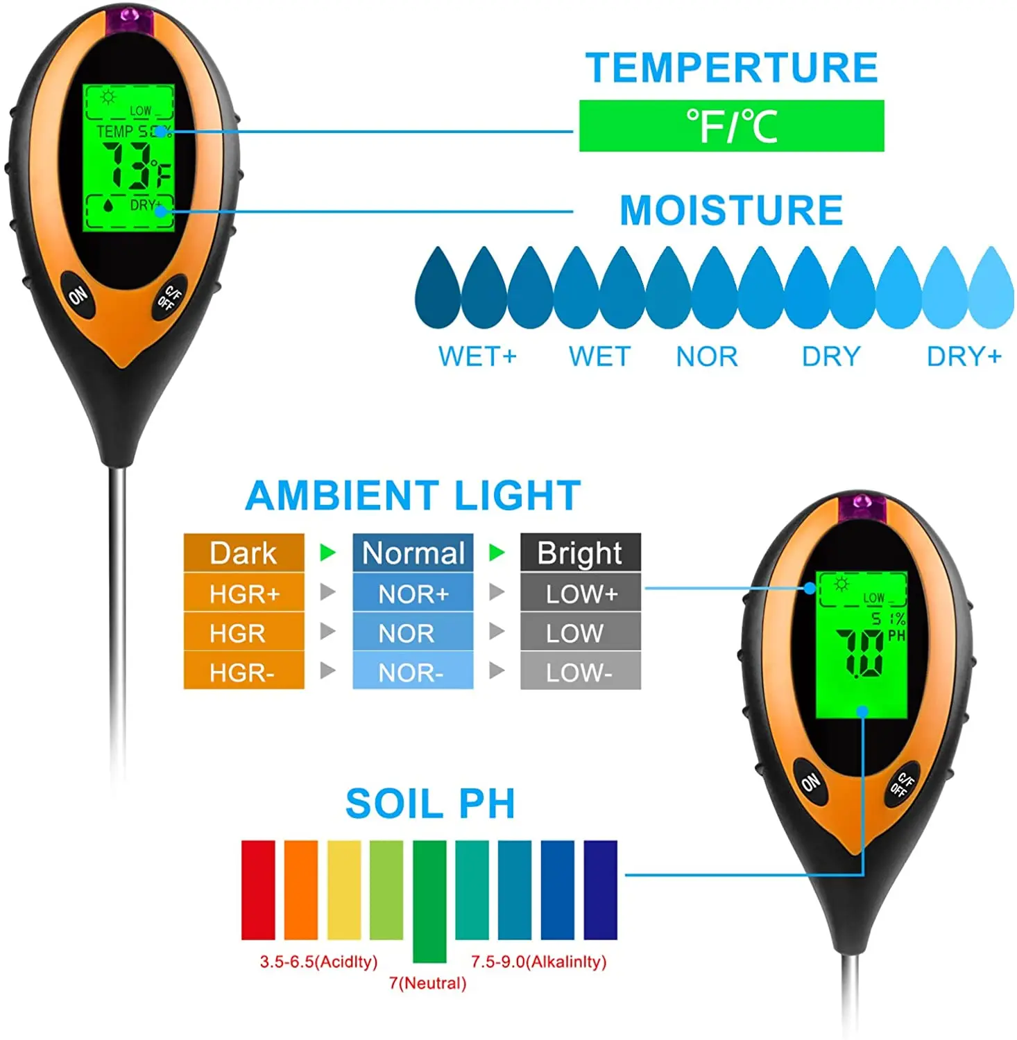 House Home PH SA Tester, 5 in 1 SA Meter Moisture Tester Plant SA Tester Kit wit - £24.51 GBP