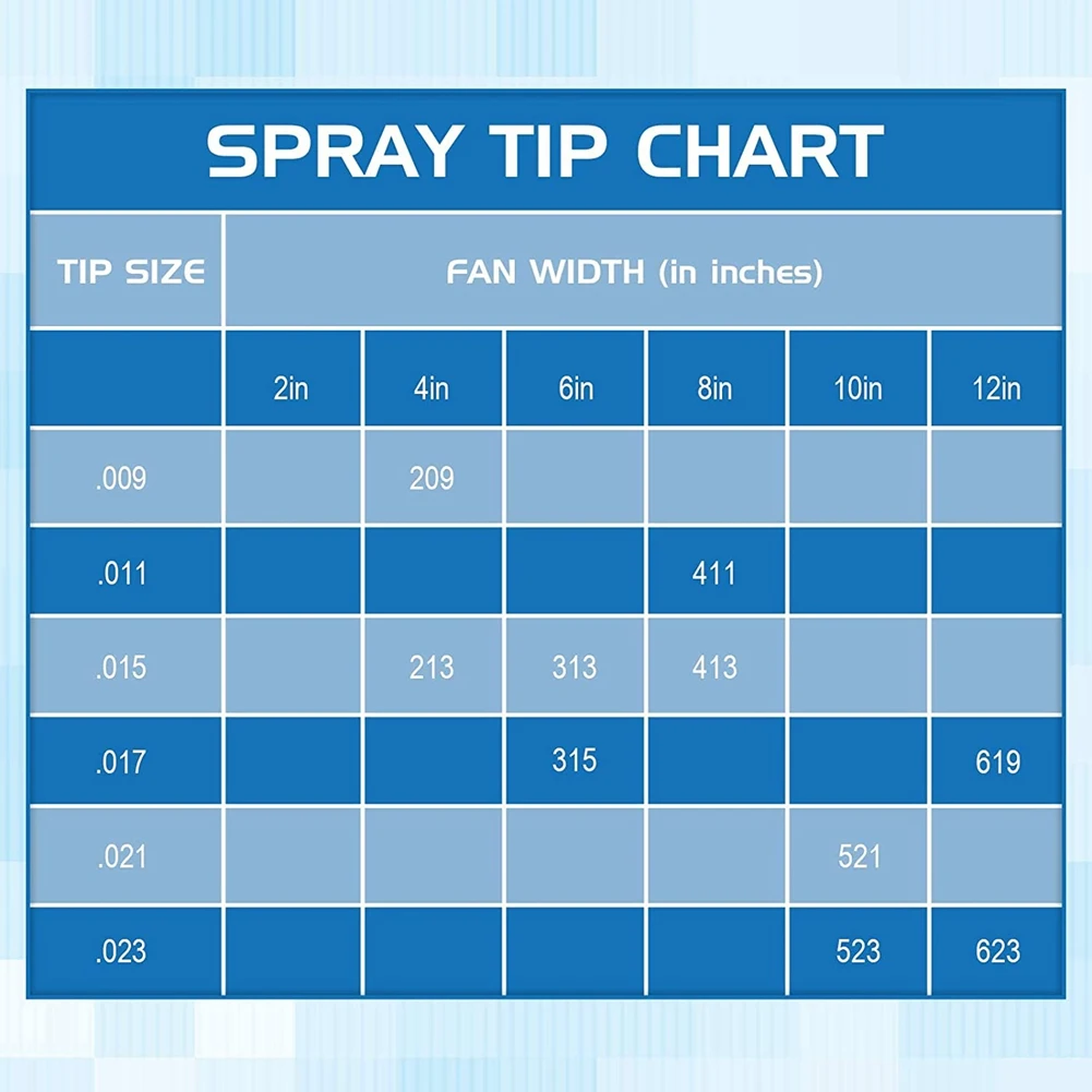 Spray Tips Reversible Spray Tip Airless Spray Nozzles for Airless Paint ... - $142.98