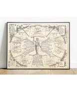 Celestial Medicine Chart Print, Human Body &amp; Astrology Art, Holistic Hea... - $25.26 CAD