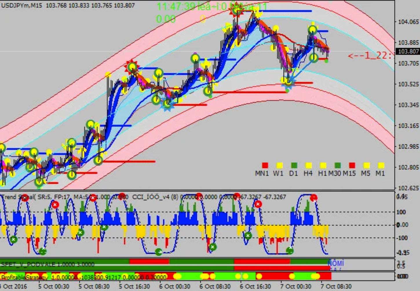 Forex NufNumiz Mt4 Trading System High Profit for Scalping and Binary Op... - $6.00