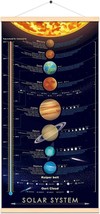 Outer Planets Painting Kids Astronomical Education Wall Art Decor Solar System - £35.80 GBP