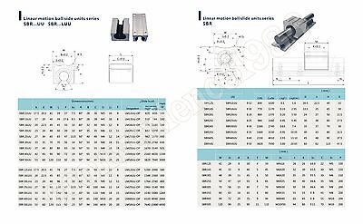 2 pcs SBR20-5000mm Jointed LINEAR RAIL SHAFT ROD with 4 SBR20UU Item image 4