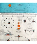The Solar System And Orbit Of Earth 1935 14 x 11&quot; Astronomy Moon Phases ... - €34,74 EUR