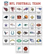 NFL Football Helmets Vintage Logo Poster Print on Metal Sign 12x8in Old ... - $691.03 MXN